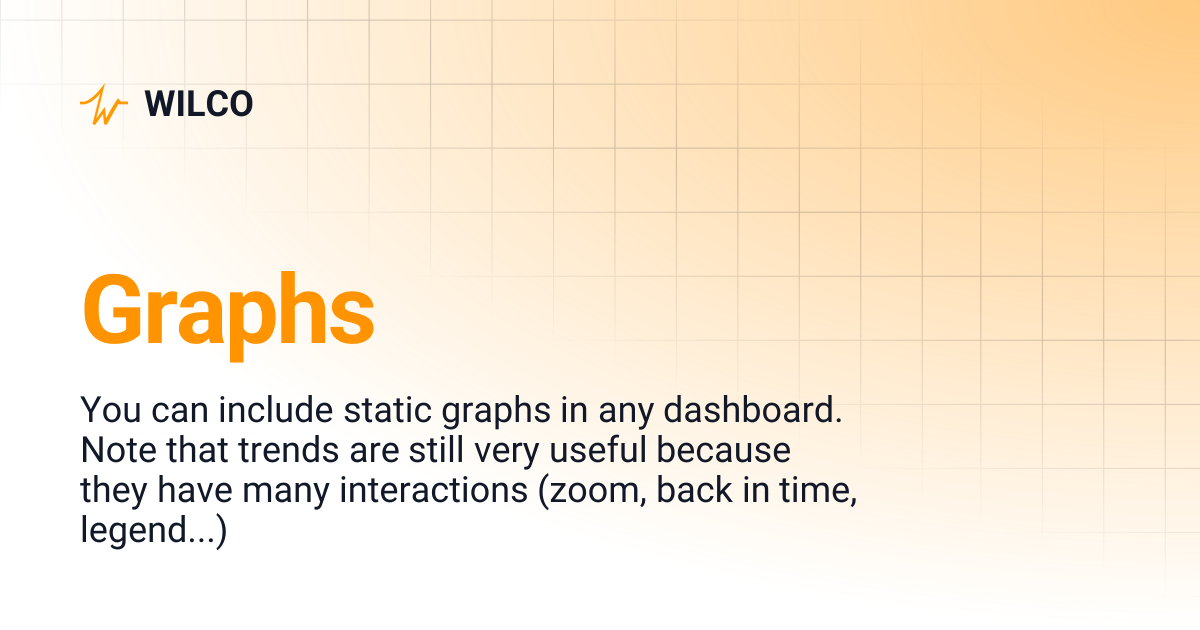 Graphs | WILCO
